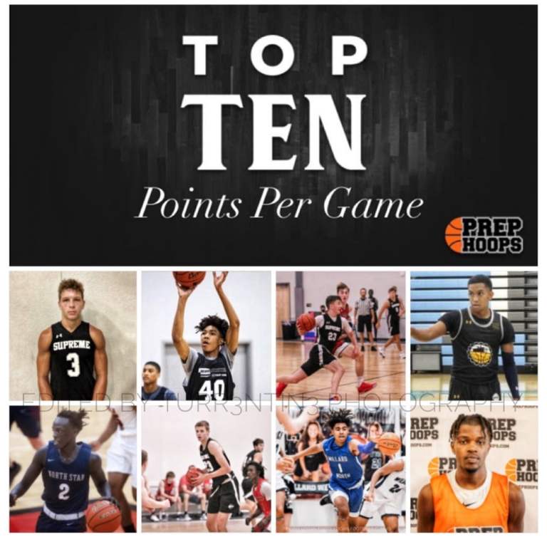 2020-2021 Nebraska Class A Pre-Season Scoring Leaders