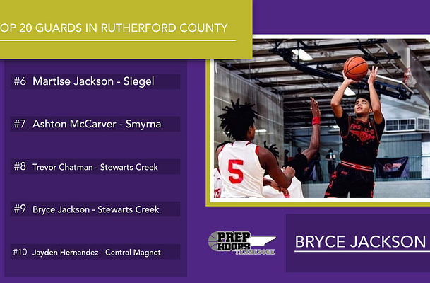 The Top 20 Guards in Rutherford County: Part III