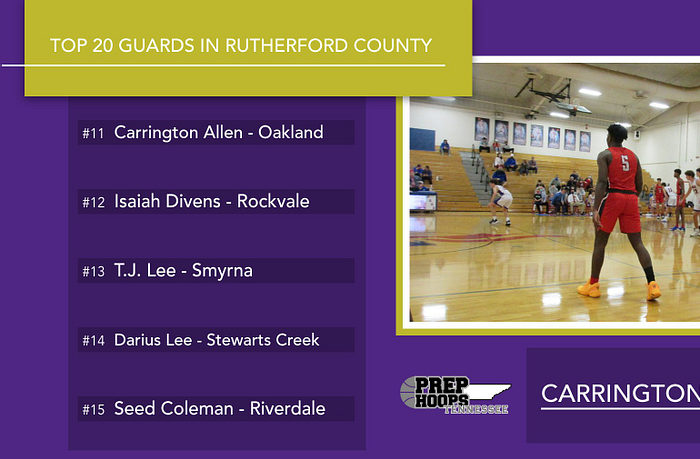 The Top 20 Guards in Rutherford County: Part II