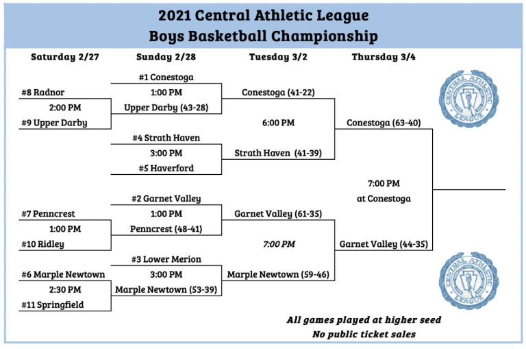 Central League (SEPA) Standouts: Playoffs Edition