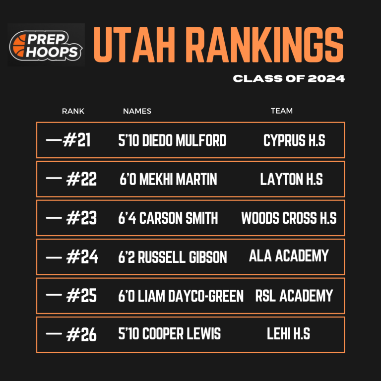 PHU Rankings: Class of 2024 #21 - #25