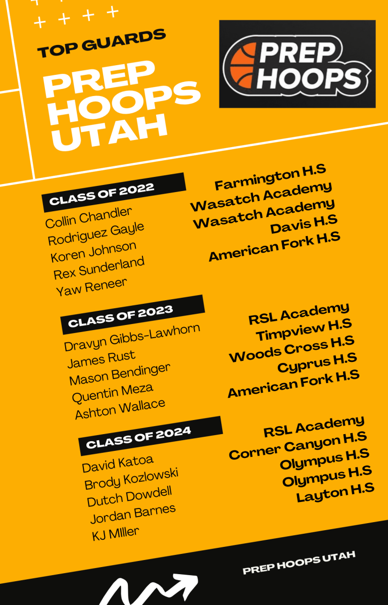 Top Guards: Class of 2022