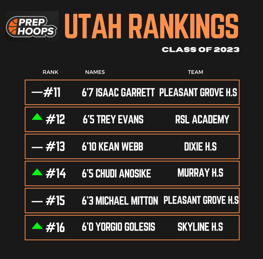 Class of 2023: PHU Rankings #11-#15