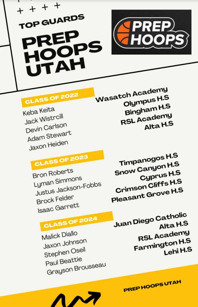 Top Bigs: Class of 2022