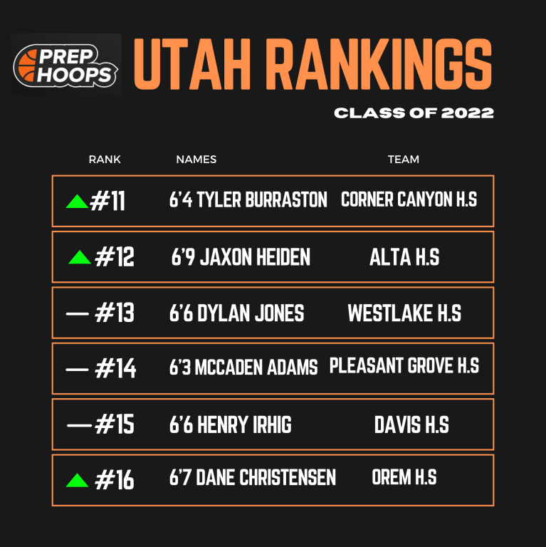 PHU Rankings: Class of 2022  (#11 - #15)