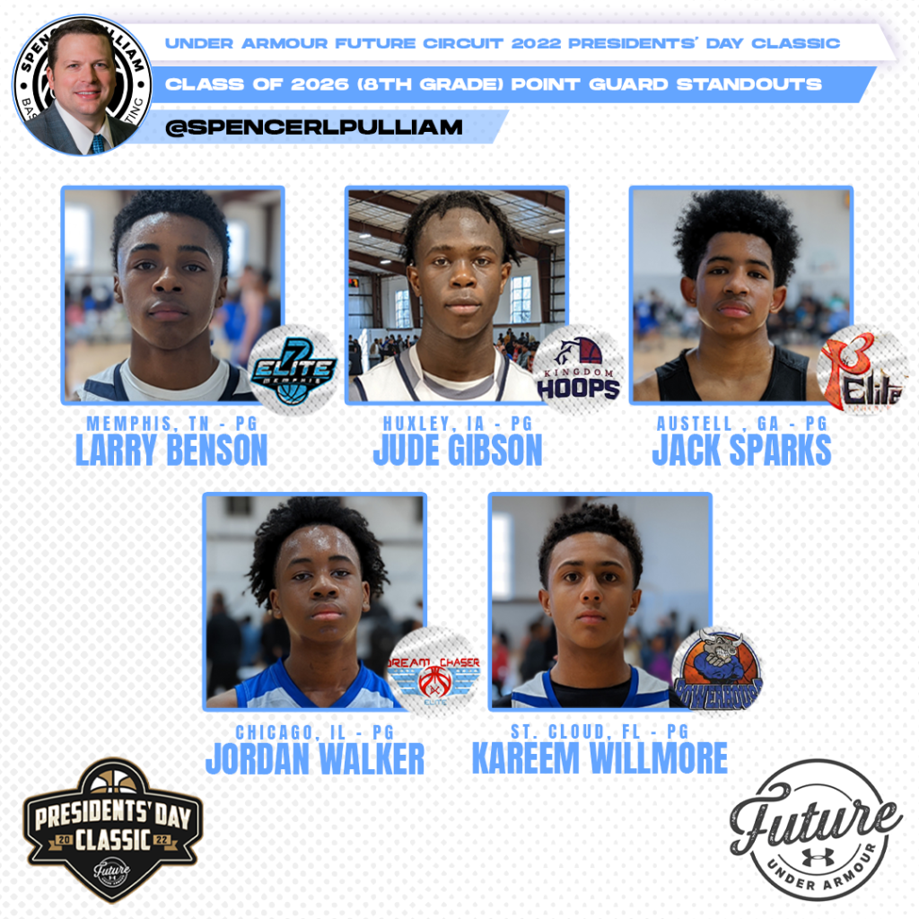 #UAPrezDay: Point Guard Standouts (Class of 2026)