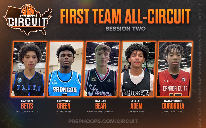 First Team All Circuit: Session Two