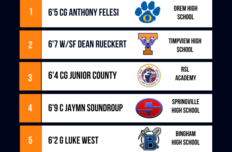 Class of 2026 Rankings: Top 5