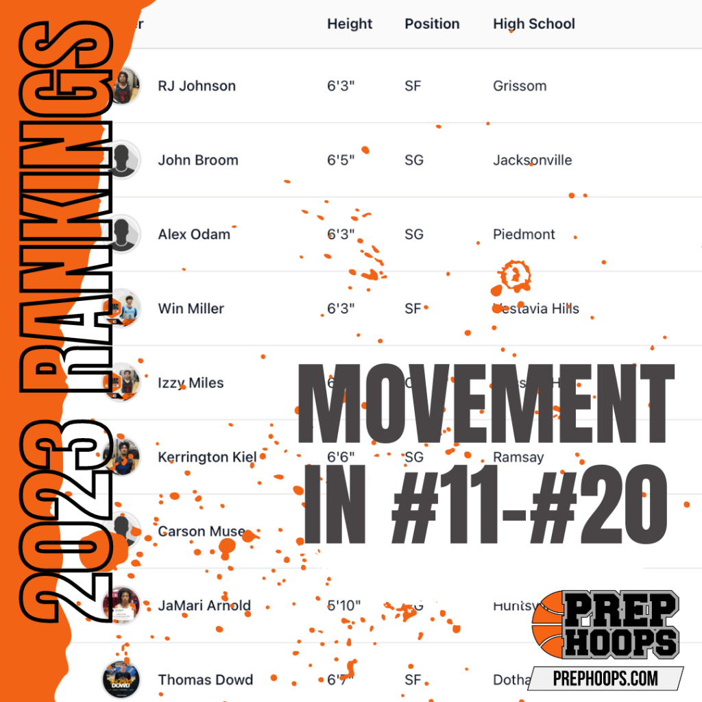 PH 2023 Rankings Movement in #11-#20