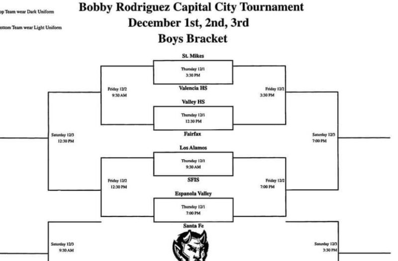 Bobby Rodriguez Capital City Tournament Players To Watch