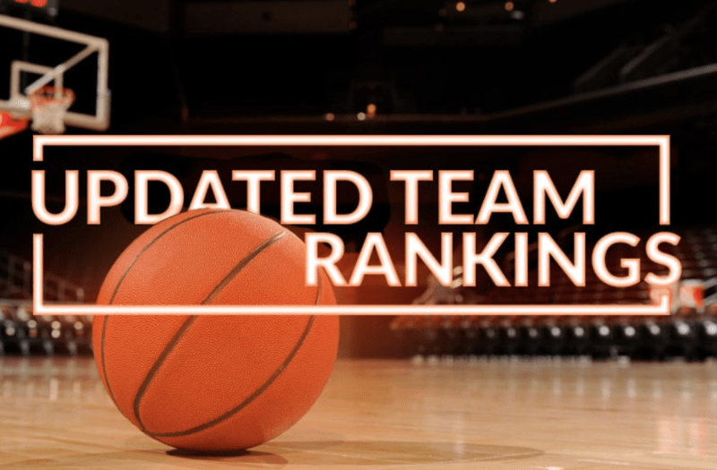 Prep Hoops New Mexico: Updated 5A and 4A Team Rankings