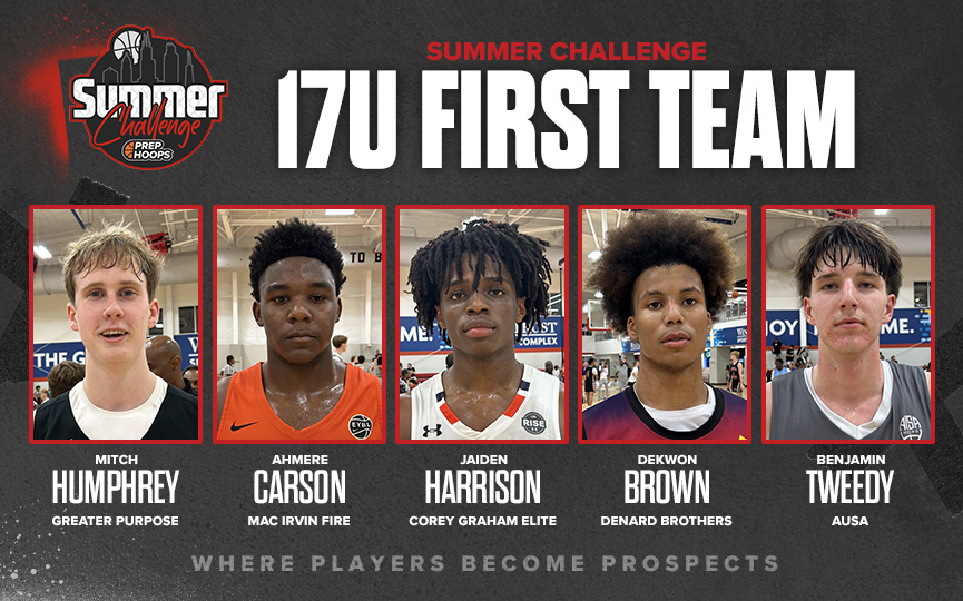 Summer Challenge: 17U All-Tournament Team
