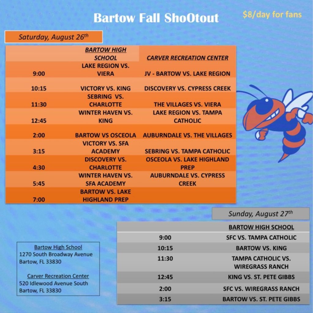 Bartow Fall Shootout: Preview and Notable Prospects (Part 2)