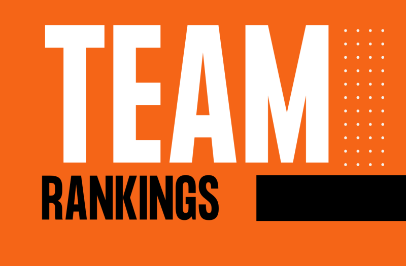 DMV Top 50: Team Rankings 2025 Update