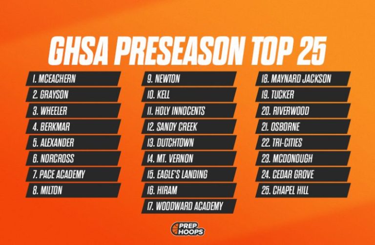 GHSA Preseason Top 25 (#16-20)
