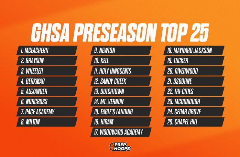 GHSA Preseason Top 25 (#6-10)