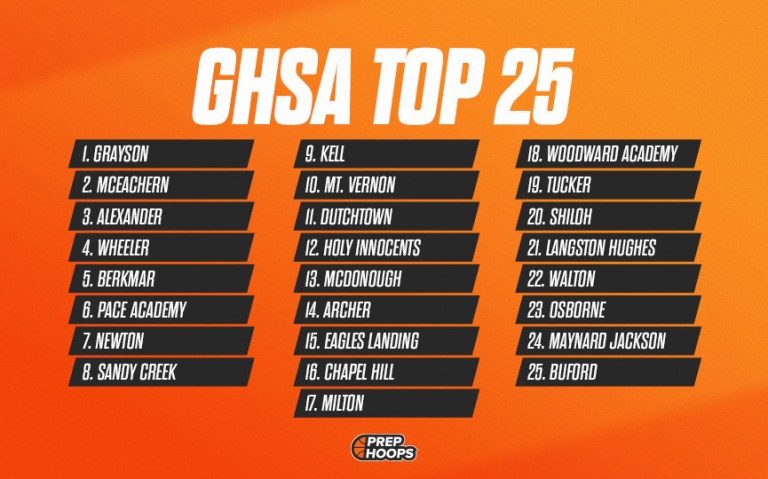 GHSA Top 25 (12/5 UPDATE)