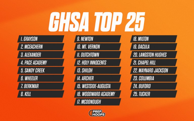 GHSA Top 25 (12/19 UPDATE)