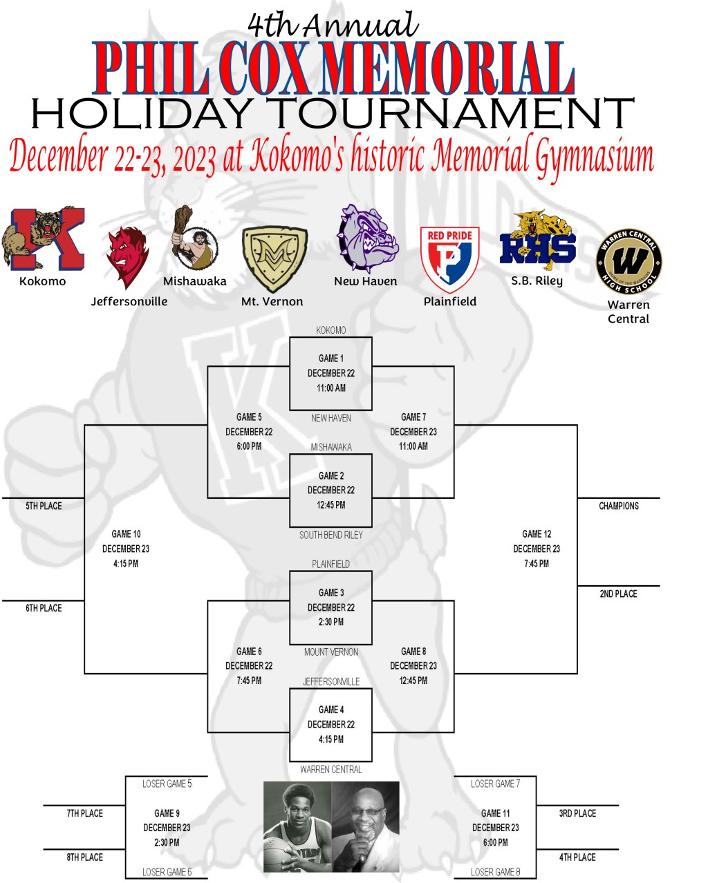 Phil Cox Memorial Holiday Tournament - Quarterfinals Live Blog