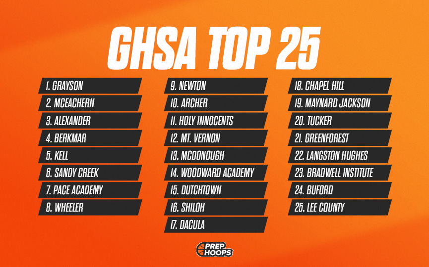 GHSA Top 25 (1/2 UPDATE)