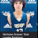 Nicholas Graves