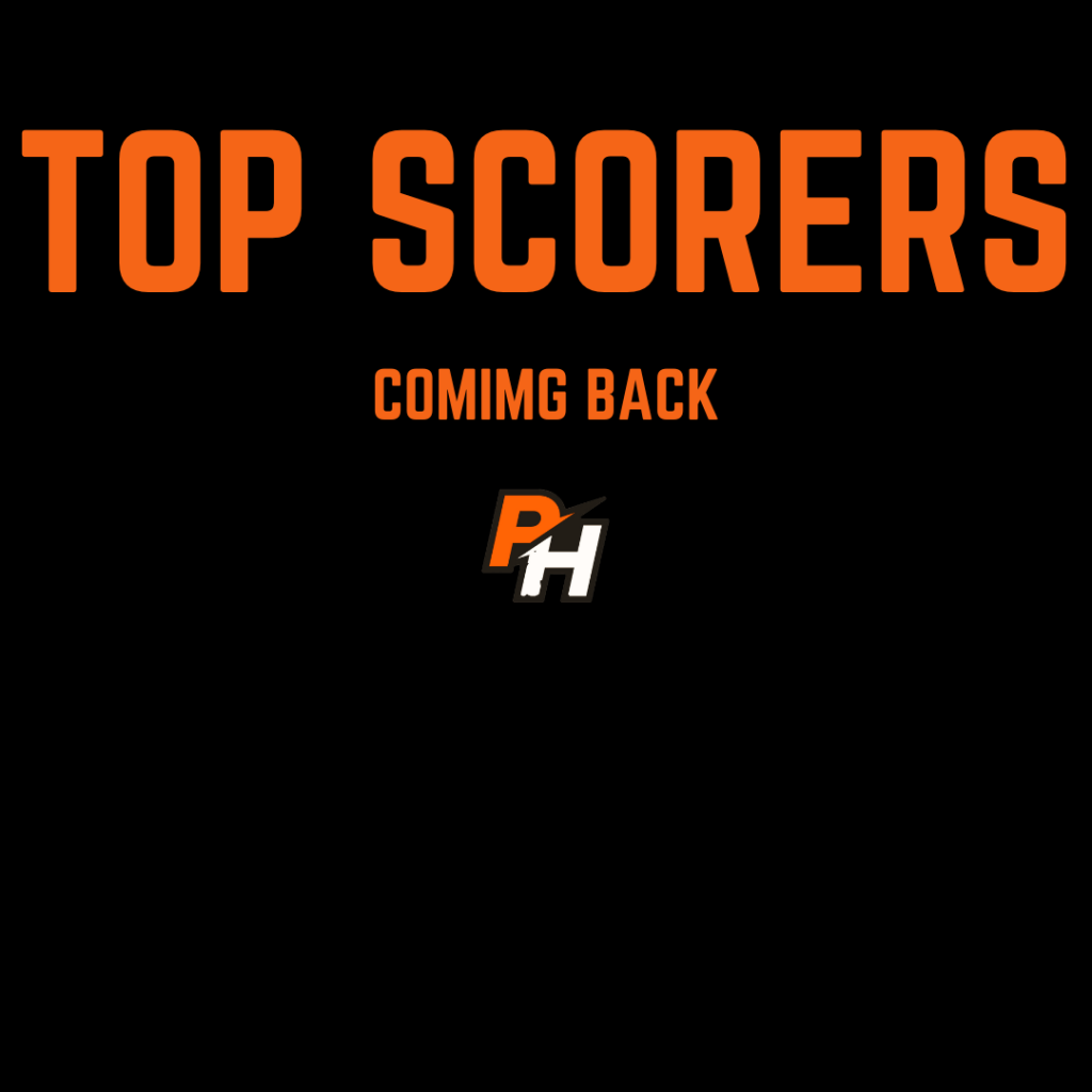 Top Returning Scorers in the WVCAT