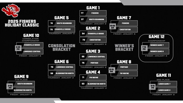 Fishers Holiday Classic Live Blog - Semifinals