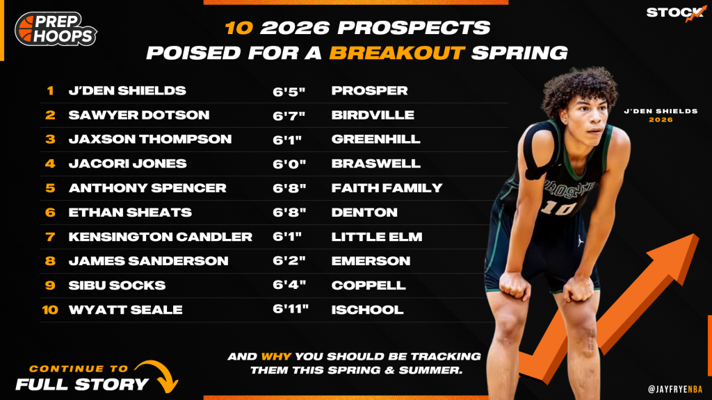 10 2026 Prospects for a Breakout Spring