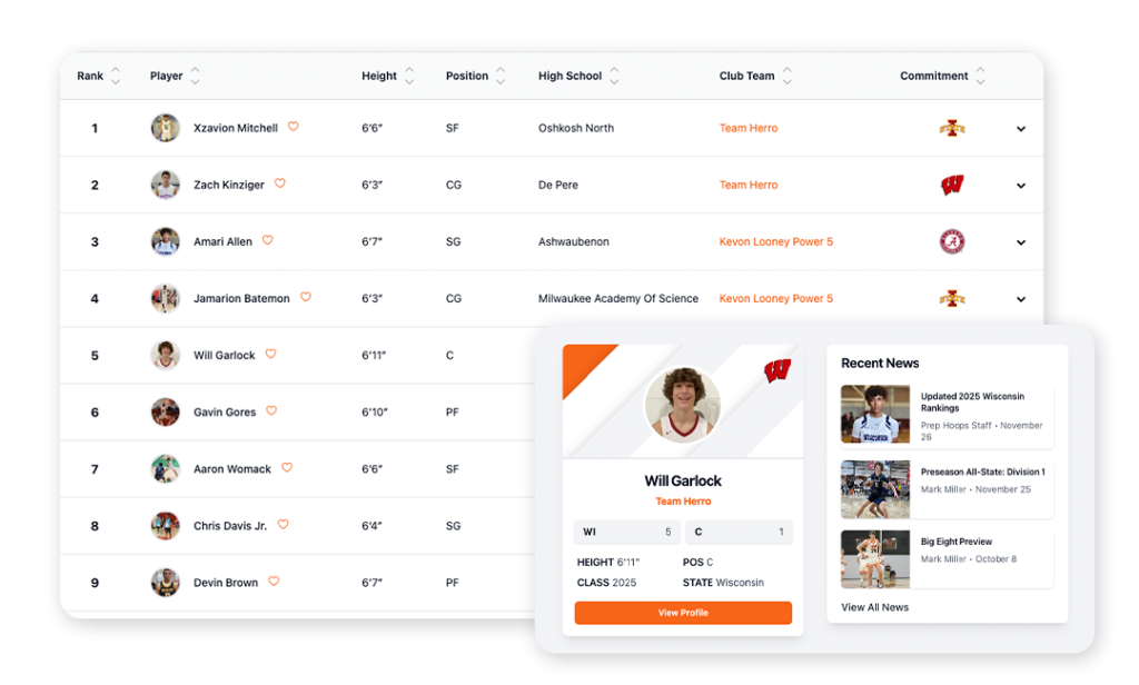 Where does your athlete stack up?