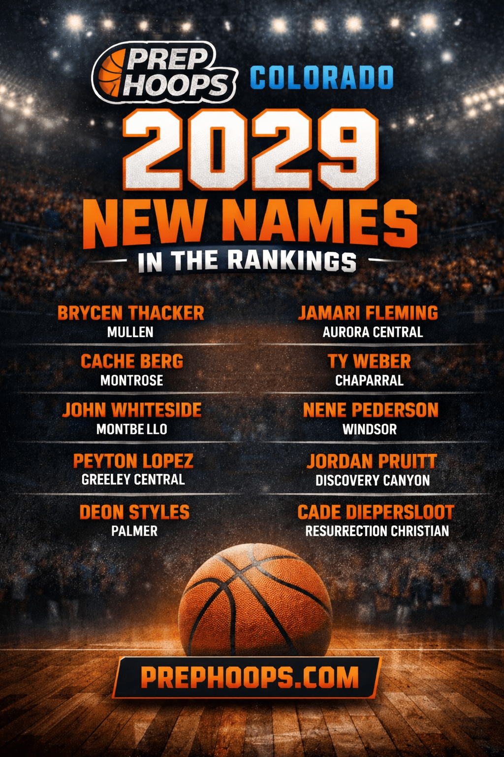 New Names entering the 2029 rankings for the first time