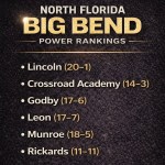 North Florida Power Rankings: Big Bend Breakdown