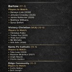 Polk Power Rankings: Midseason Program Check-In