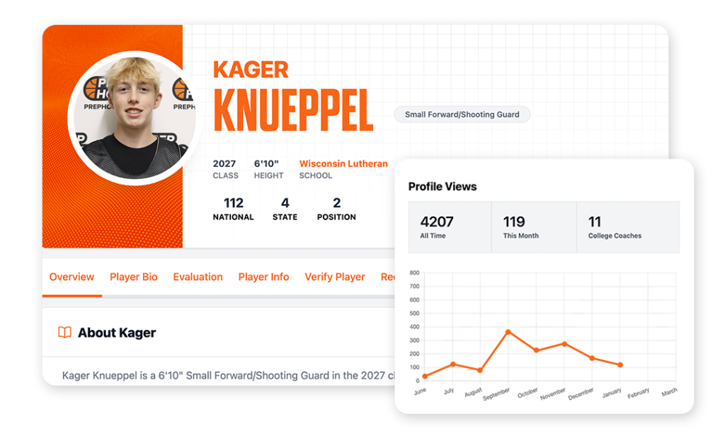 See how your recruitment responds.