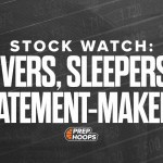 2028’s To Know For the Future