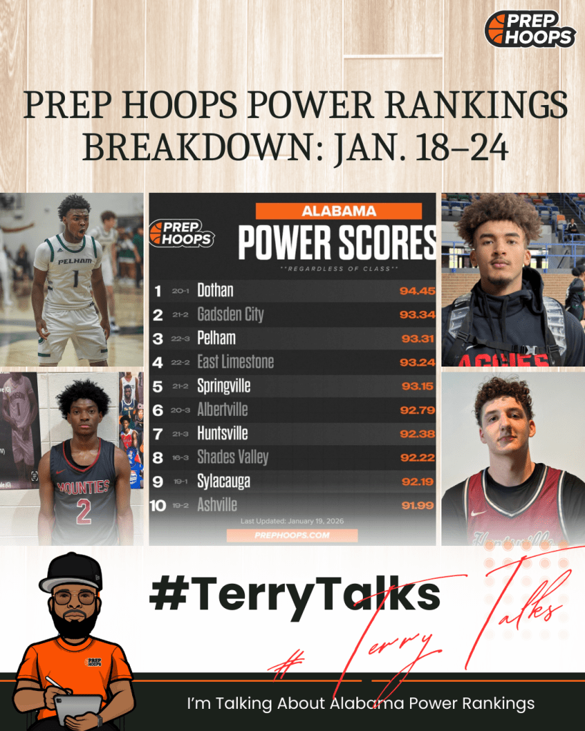 Prep Hoops Power Rankings Breakdown: Jan. 18–24
