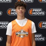 2029 Rankings: Top Centers