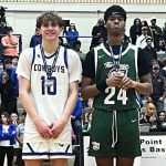 2026 5A State Tournament – Second Team All-Tournament