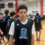 3Stripes Gold West: Top Shooters Viewed