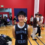 Day 1 15U Standouts from Centennial State Cup